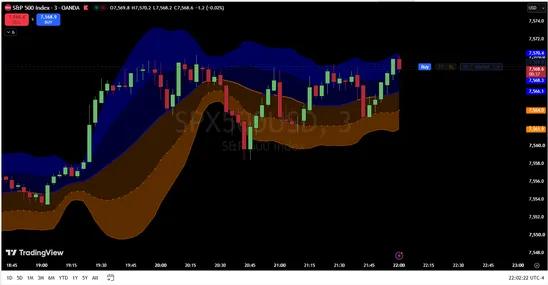 MES futures chart showing a Tokyo Pipeline setup during the Asian session.